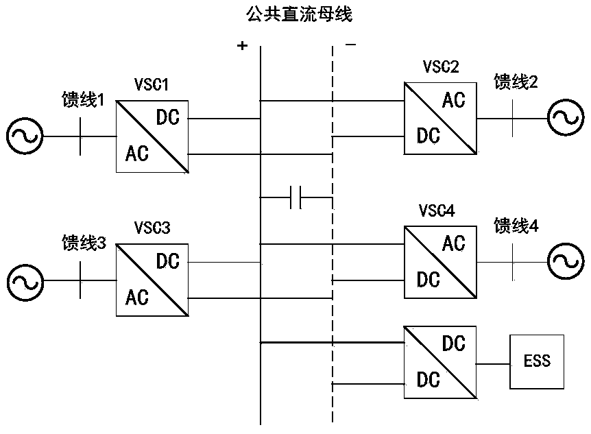 A method and system for control a self-energy storage multi-end flexible system