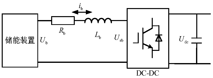 A method and system for control a self-energy storage multi-end flexible system