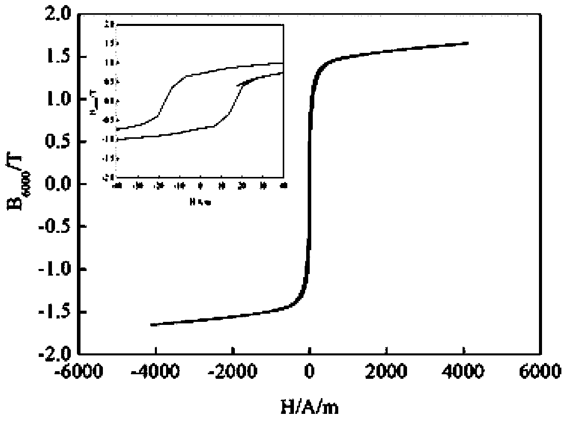 Method of producing high-performance complex-shape pure iron soft magnetic products