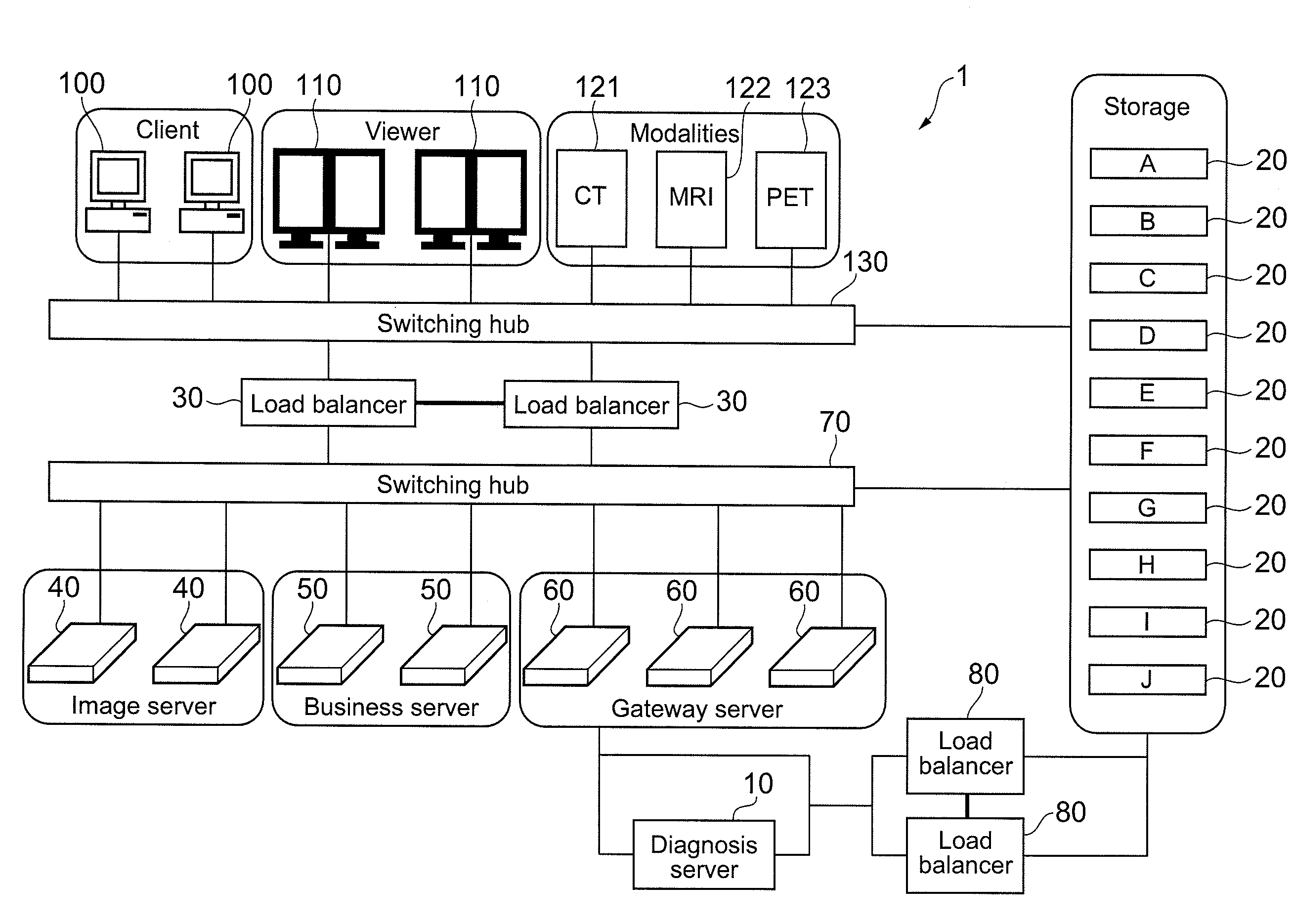 Brain disease diagnosis system