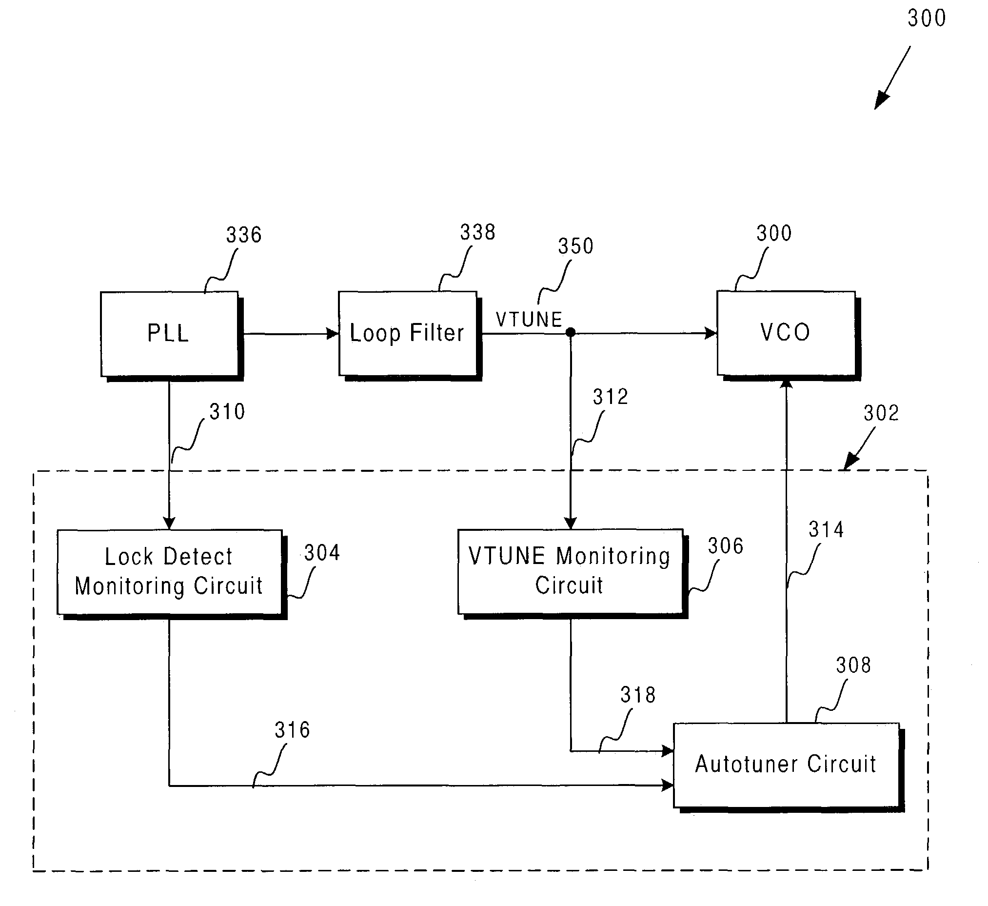 Efficient tuning circuit for on-chip voltage controlled oscillator and method