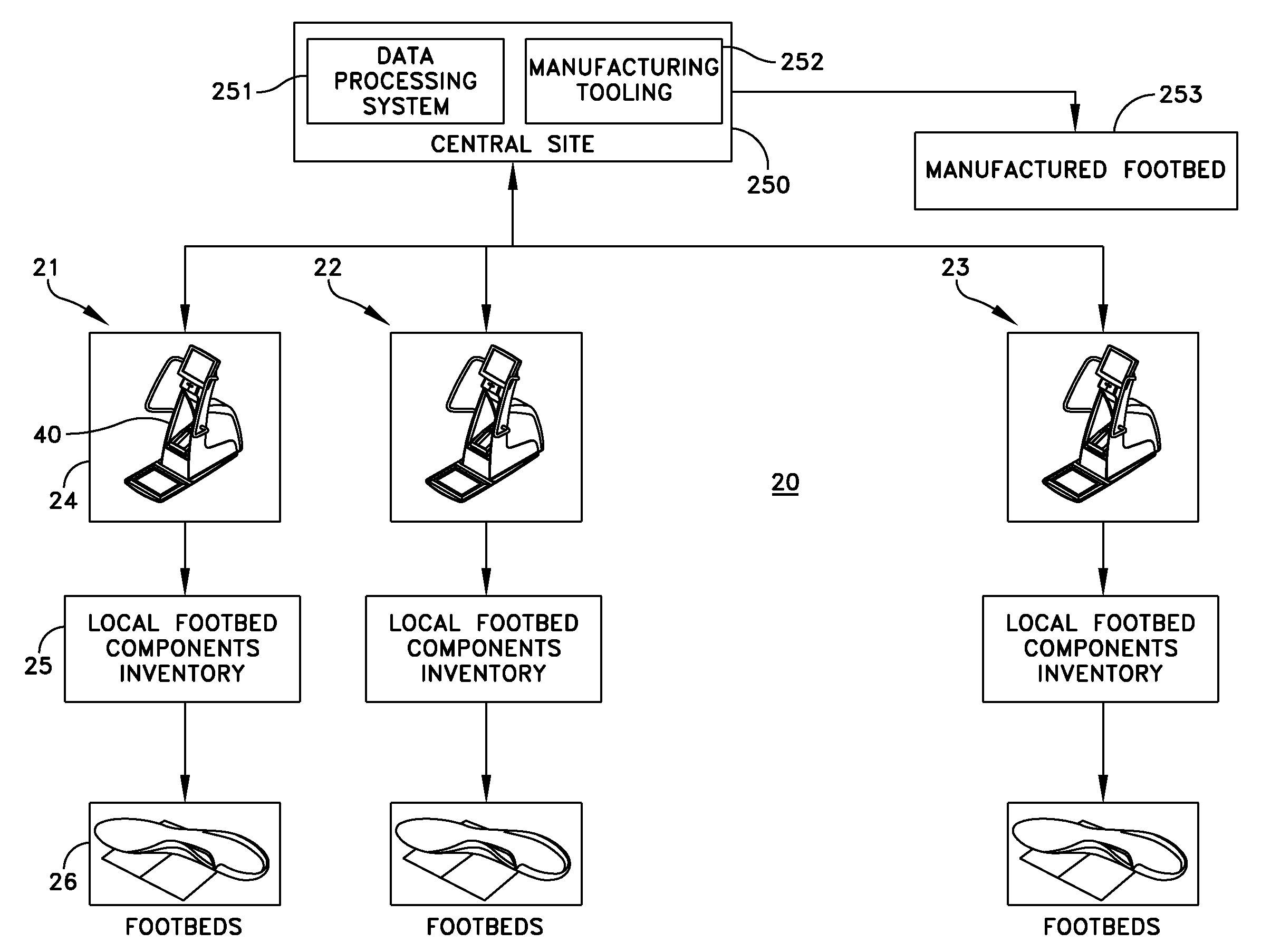 Footbeds and a Method and Apparatus for Producing Such Footbeds