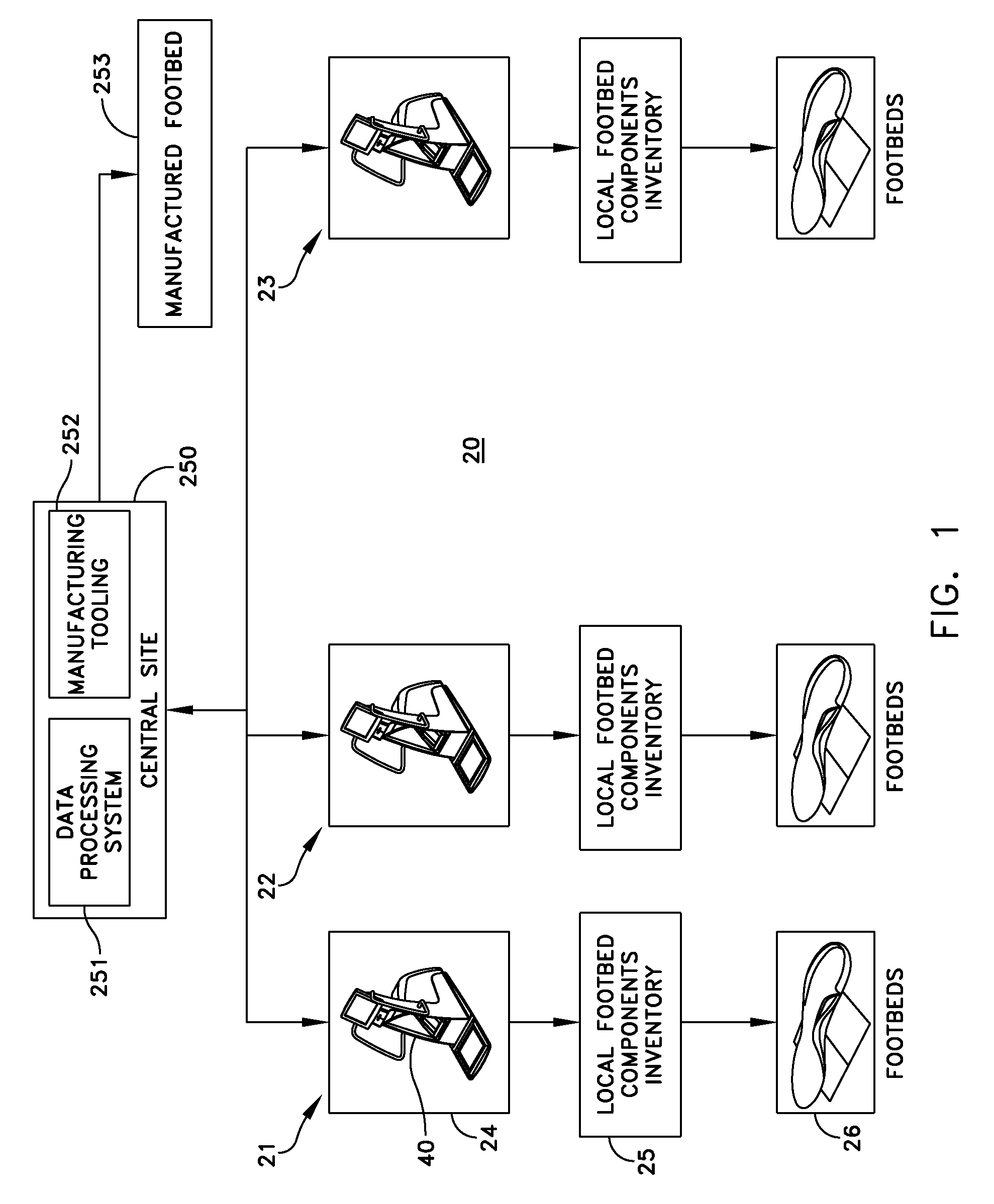 Footbeds and a Method and Apparatus for Producing Such Footbeds