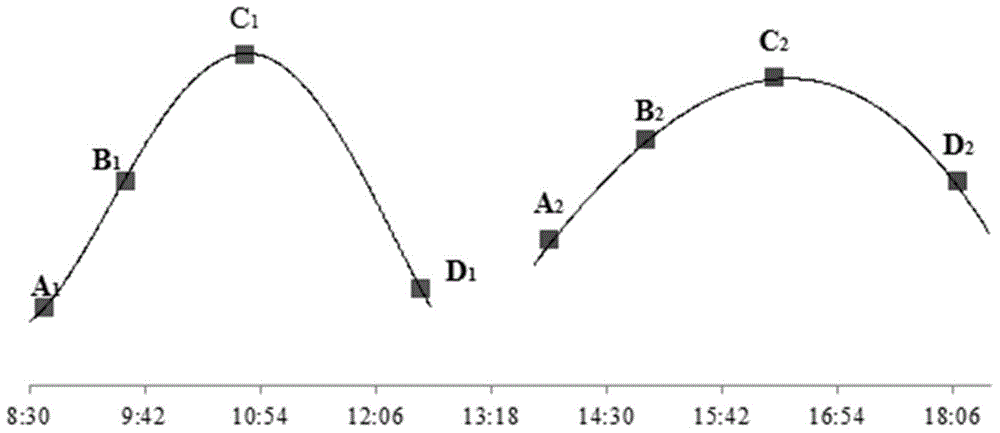 Office energy consumption prediction method