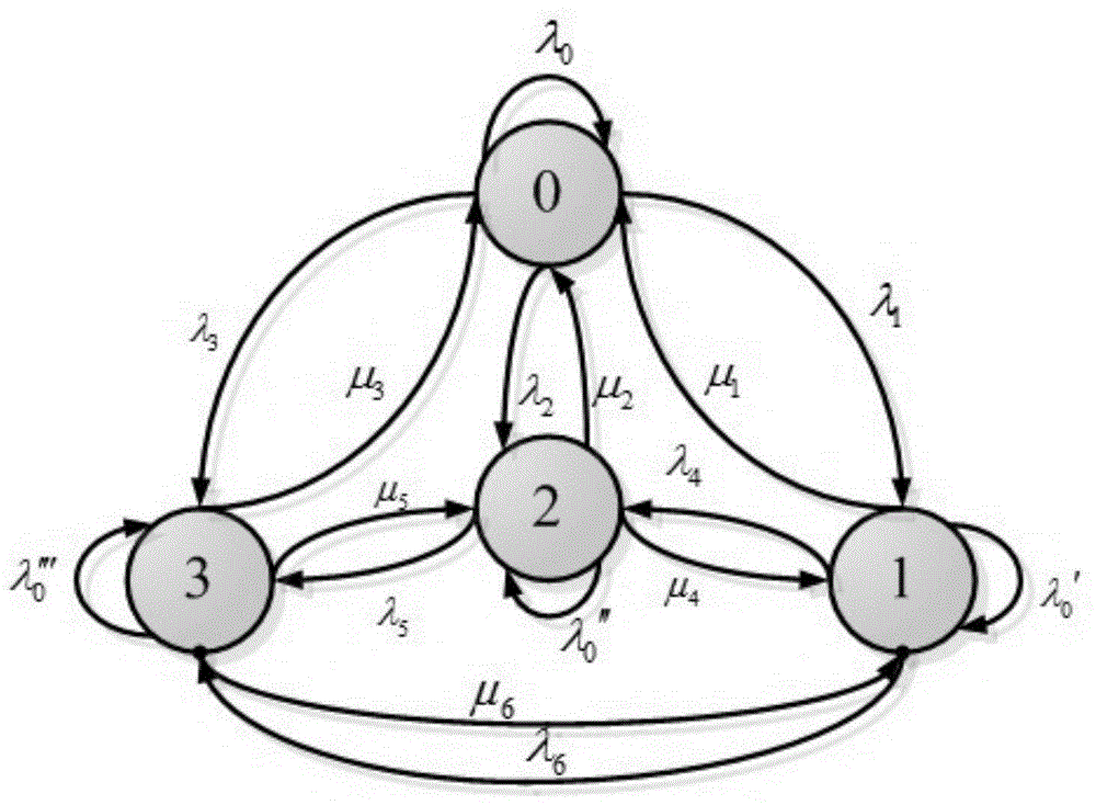 Office energy consumption prediction method