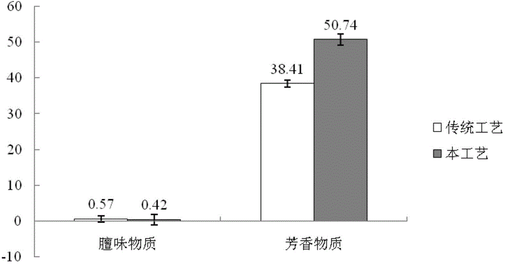 Alcohol-soluble tea powder nutritive local-flavor sausage and manufacturing method thereof