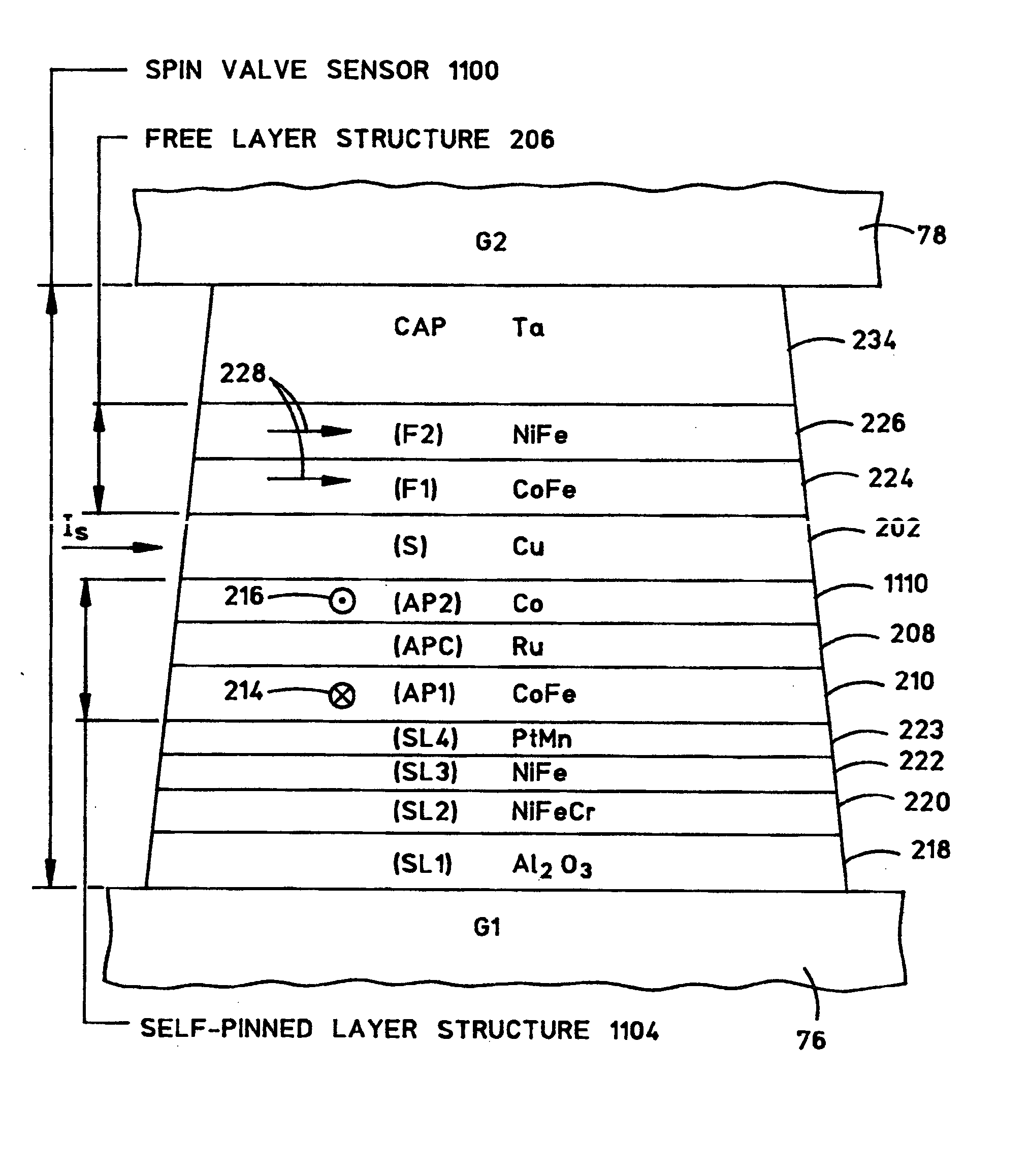 Spin valve sensor having an antiparallel (AP) self-pinned layer structure comprising cobalt for high magnetostriction