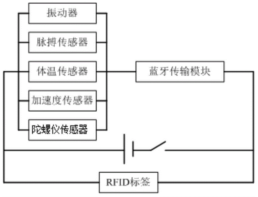 Multifunctional intelligent safety cap early-warning system and method