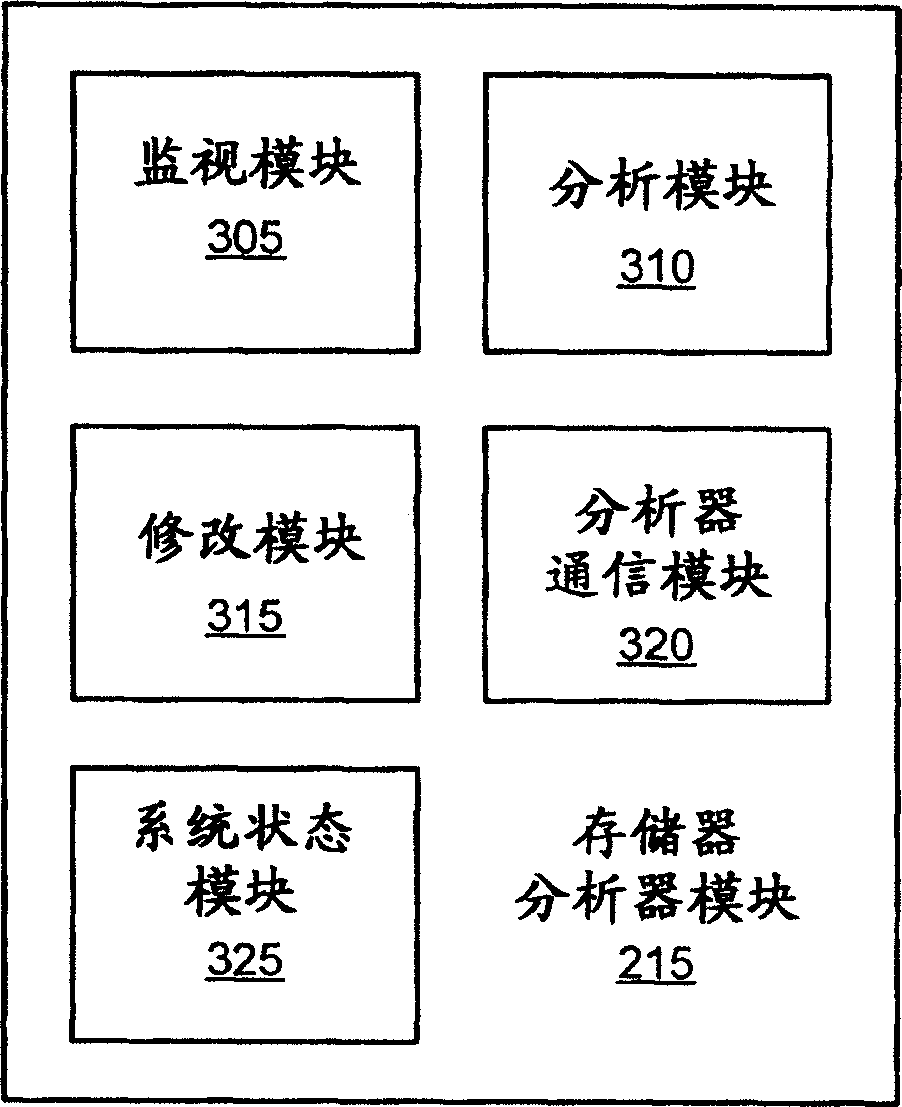 Apparatus, system, and method for modifying data storage configuration