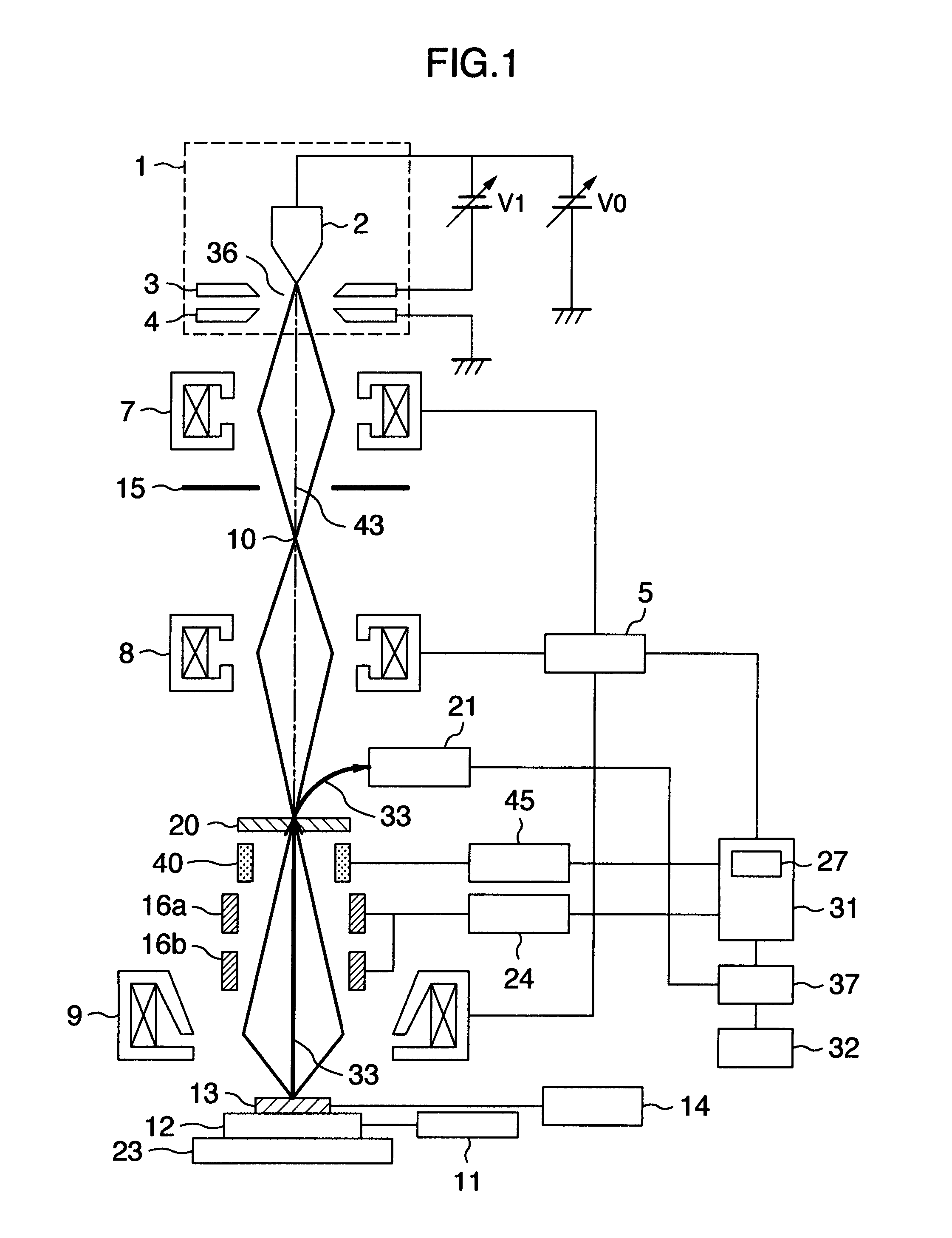 Charged particle beam scanning method and charged particle beam apparatus