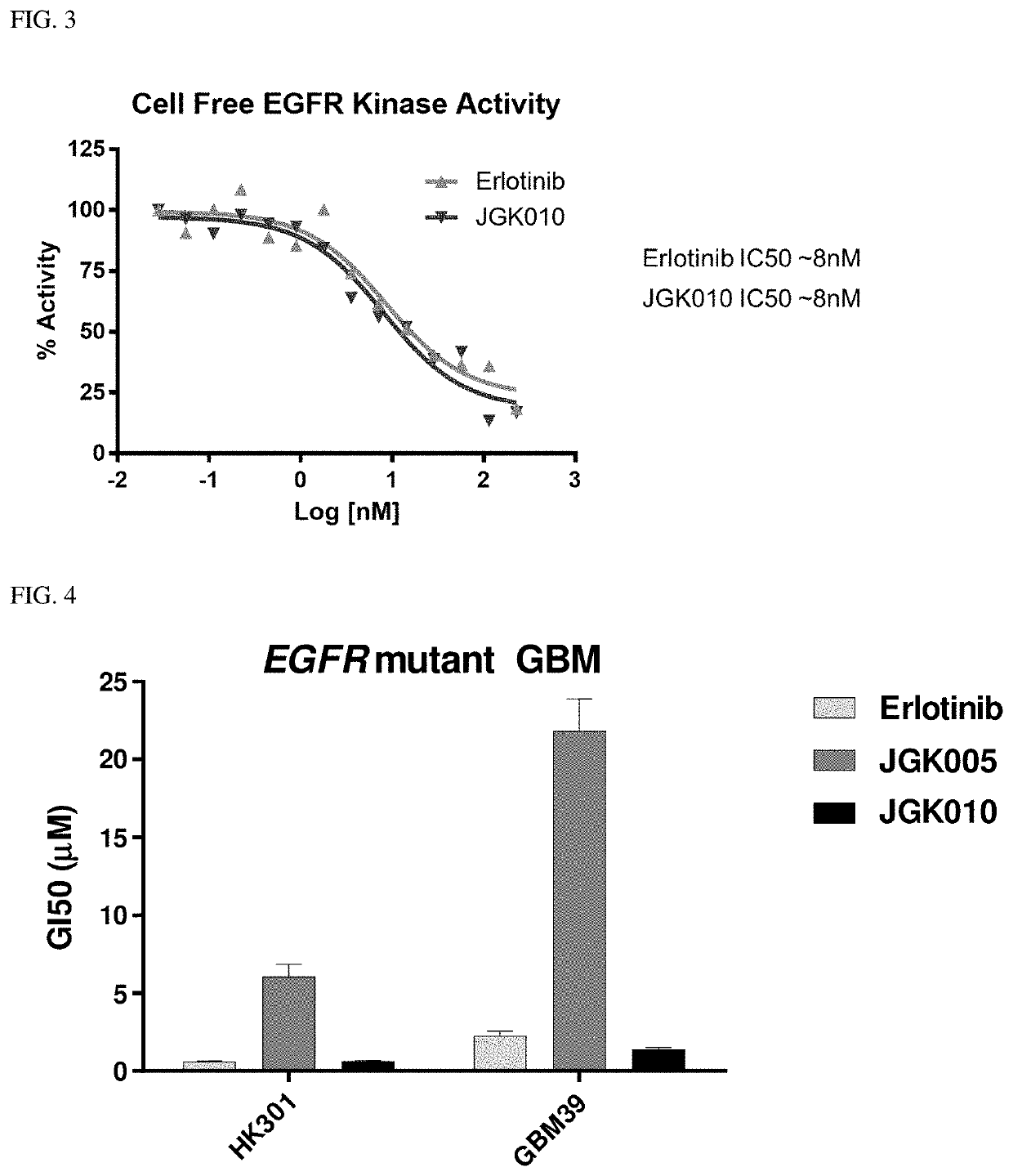 Compositions and methods for treating cancer