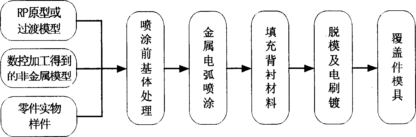 Special robot motion method with three-dimensional CAD data driving directly