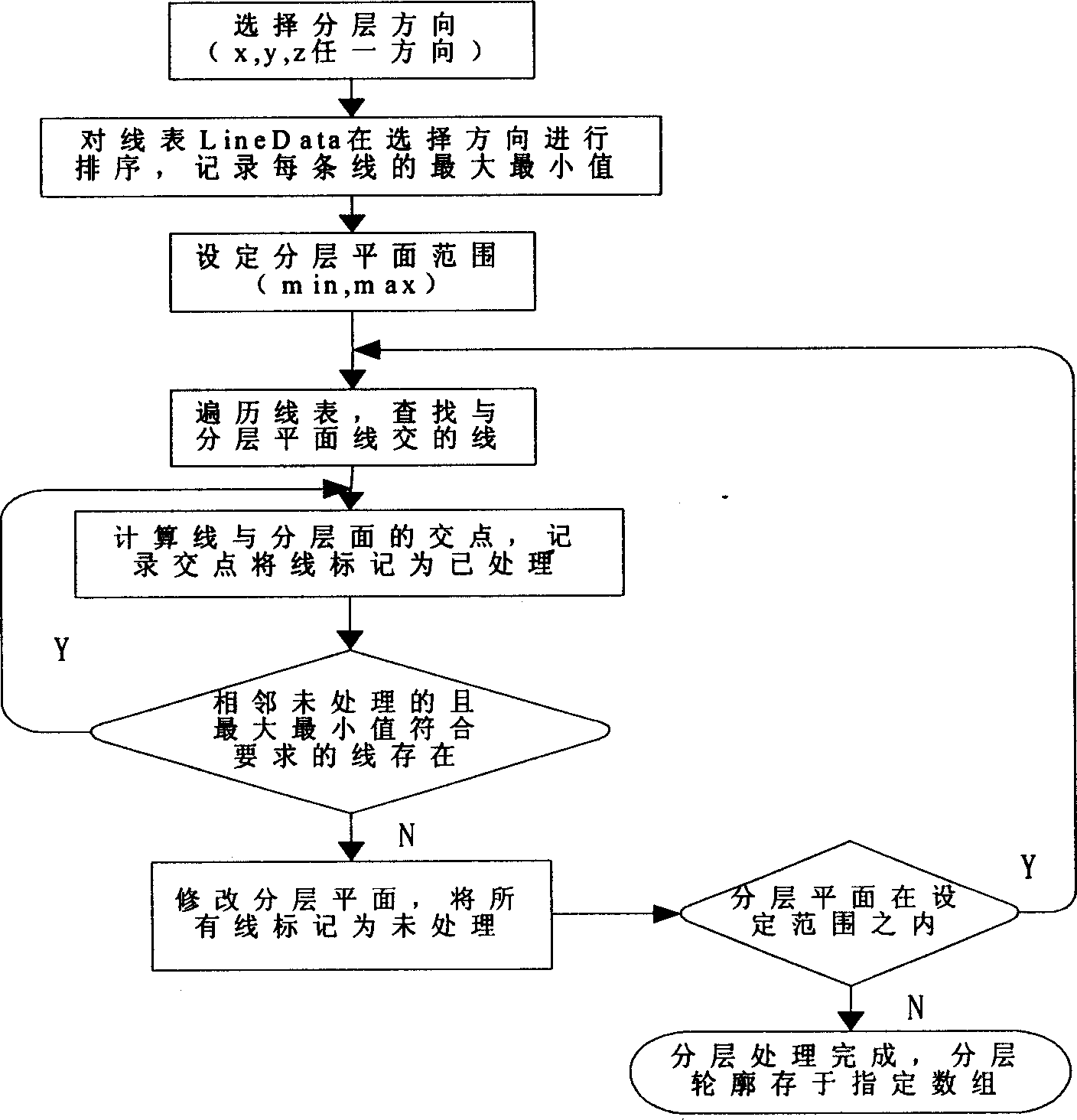 Special robot motion method with three-dimensional CAD data driving directly