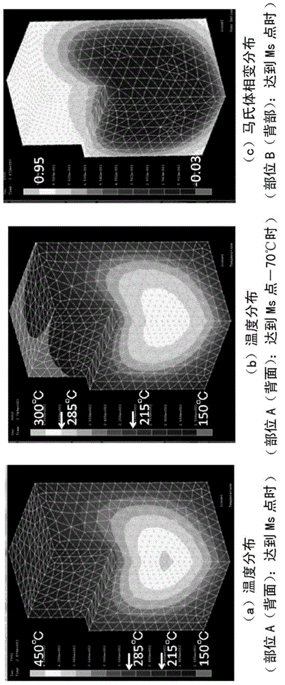 Quenching method of die and manufacture method of die