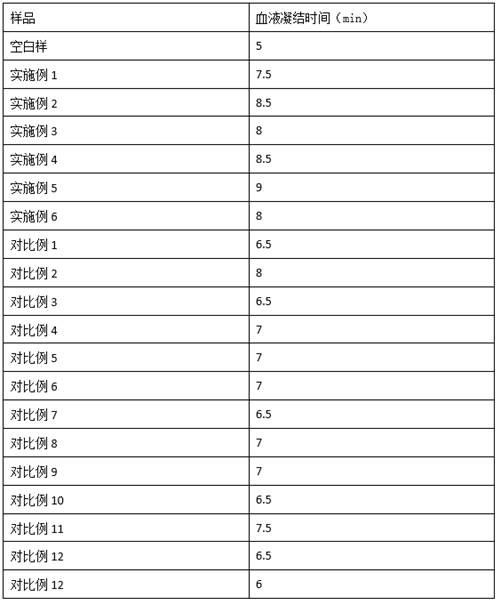 A kind of preparation method of Shuguan granule