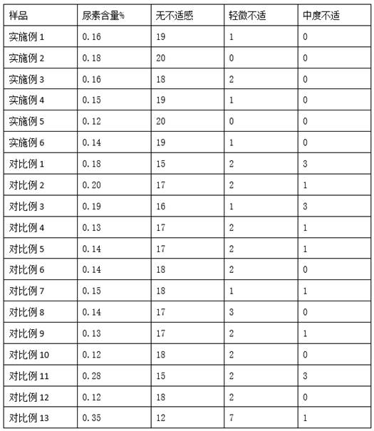 A kind of preparation method of Shuguan granule