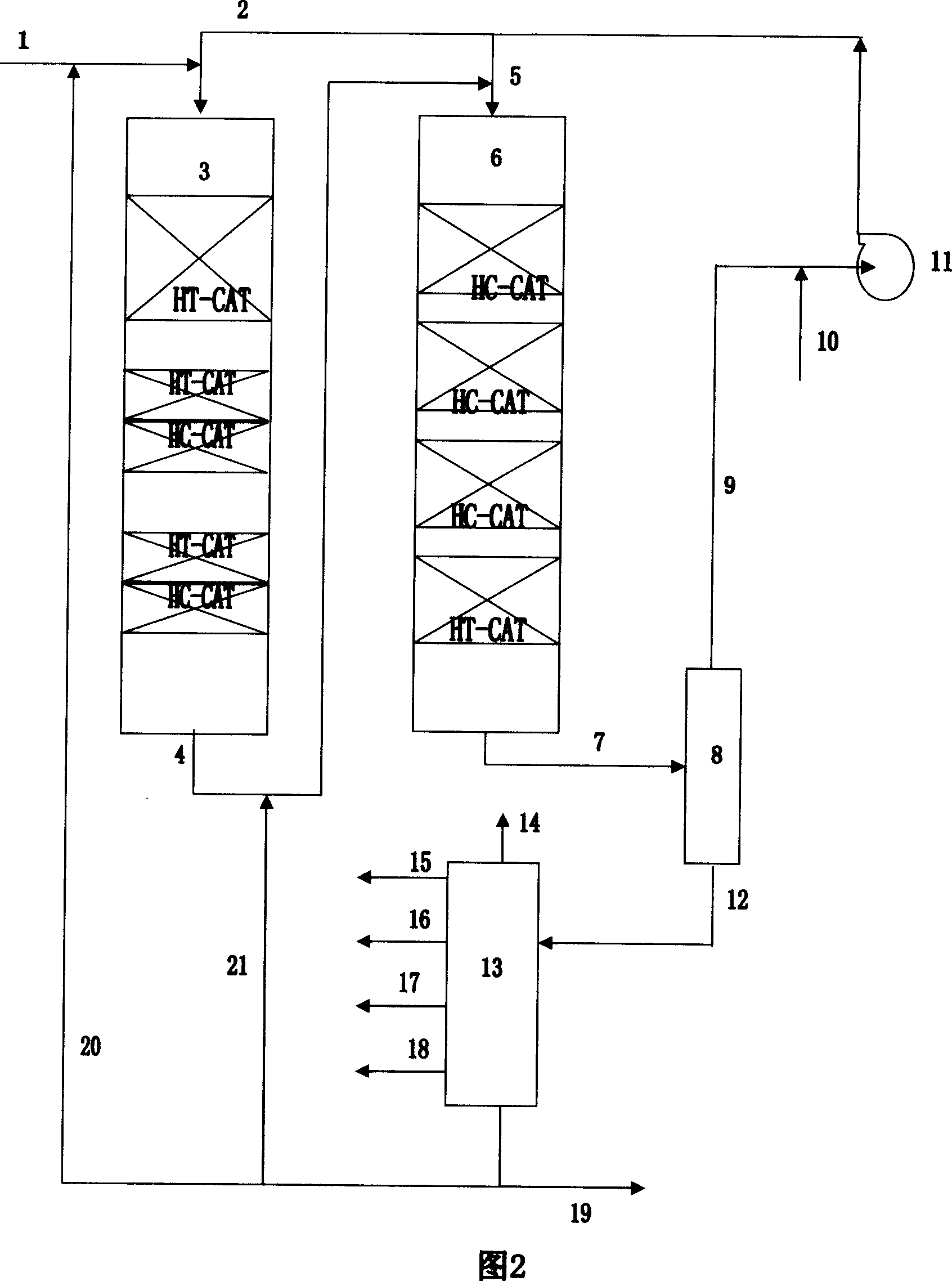 One-stage serial hydrocracking method