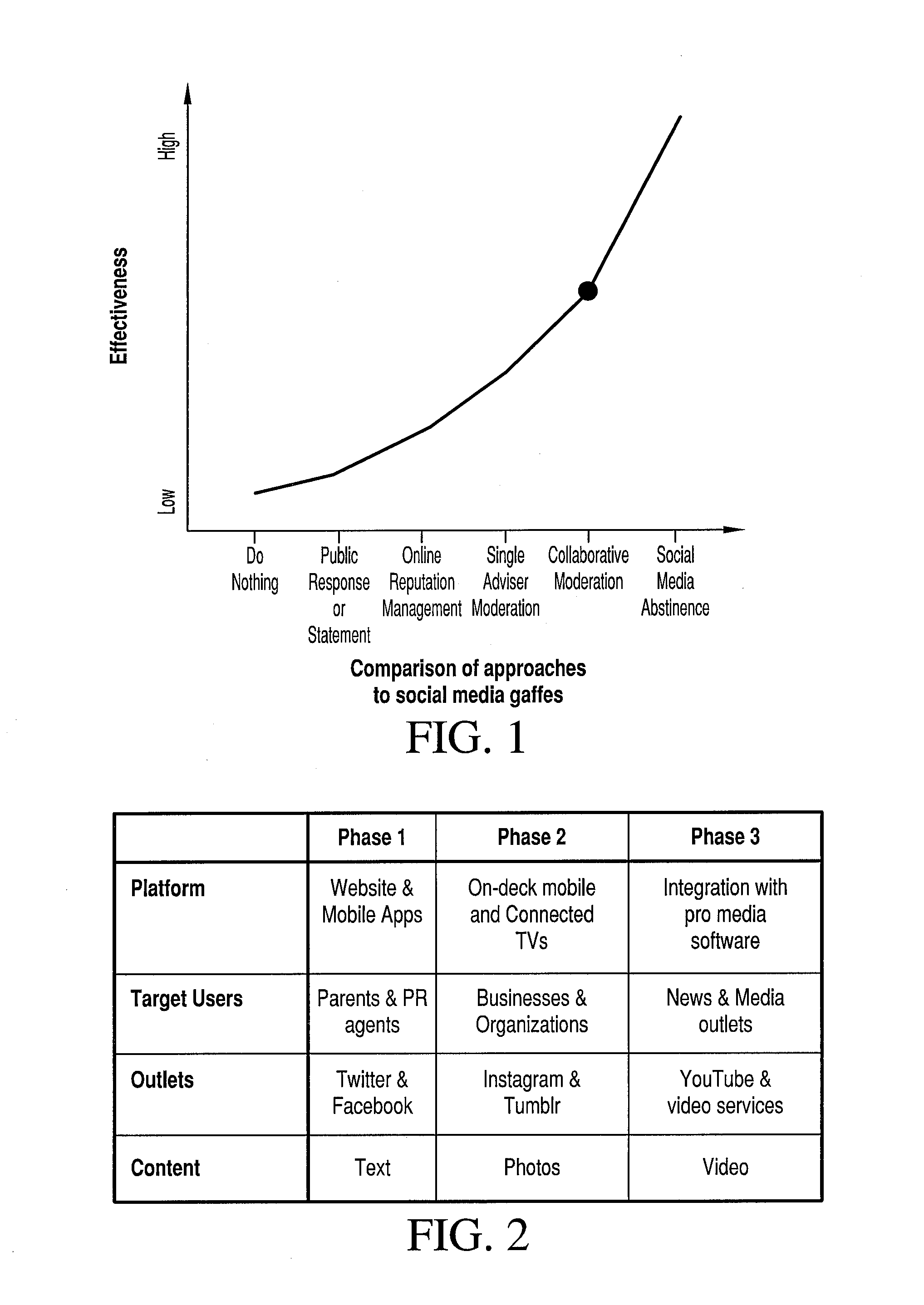 Collaborative moderation of social media posts