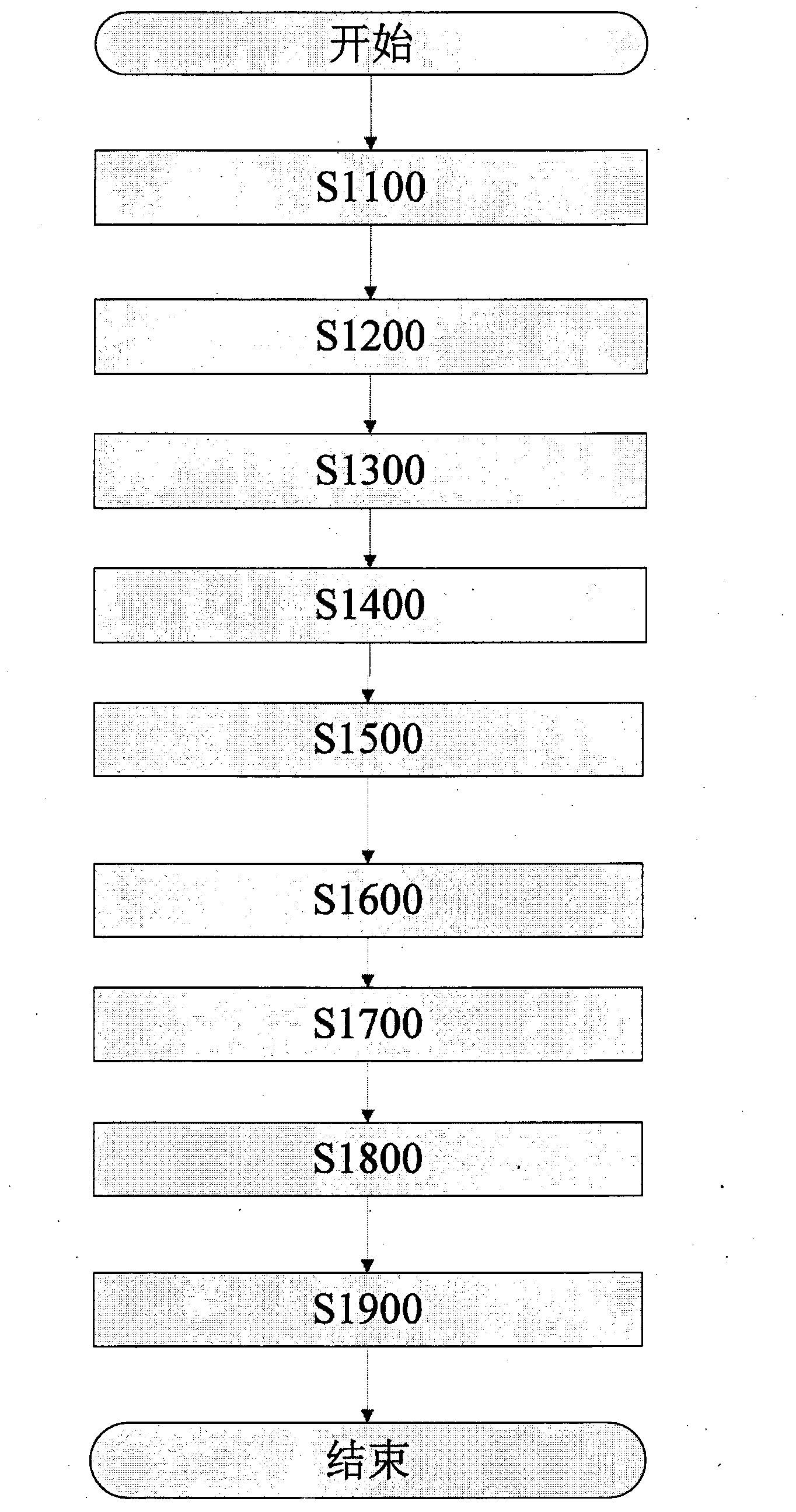 Rice noodles and preparation method thereof