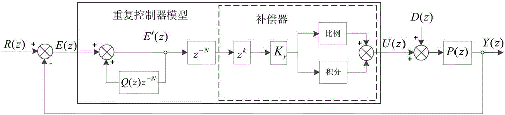 Method and system for eliminating three-phase rectifier harmonic waves based on repetitive control