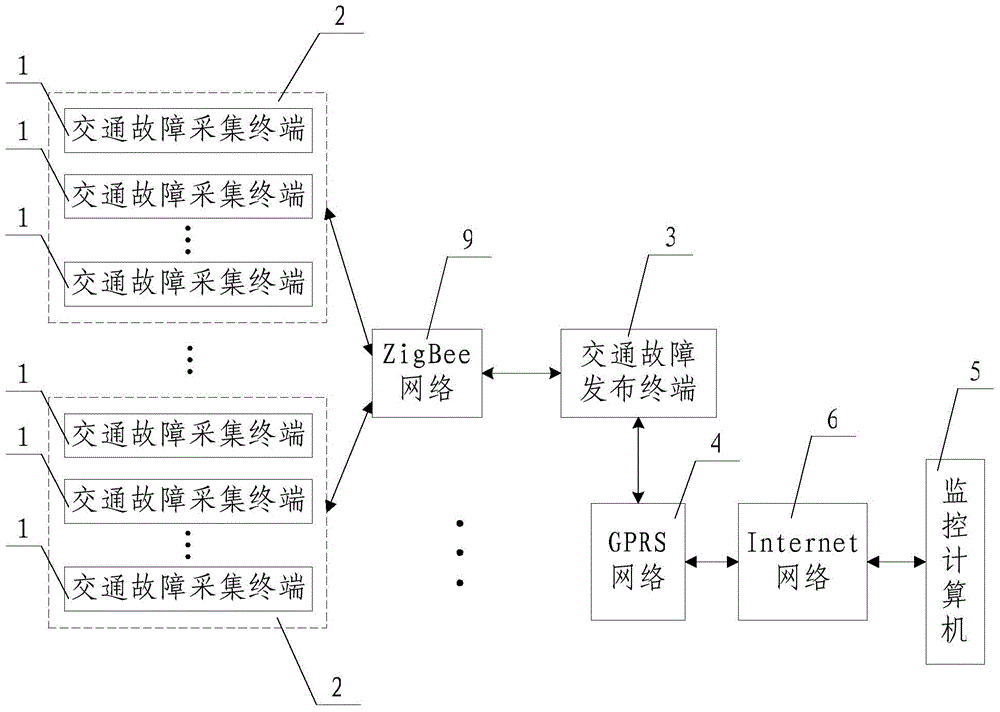 Expressway traffic fault information collection and transmission system