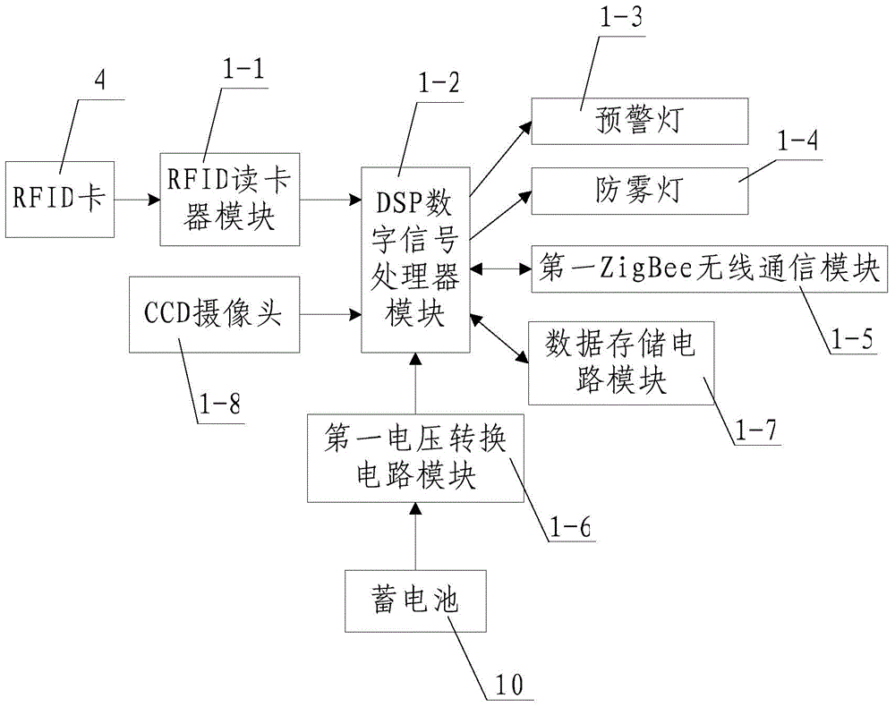 Expressway traffic fault information collection and transmission system