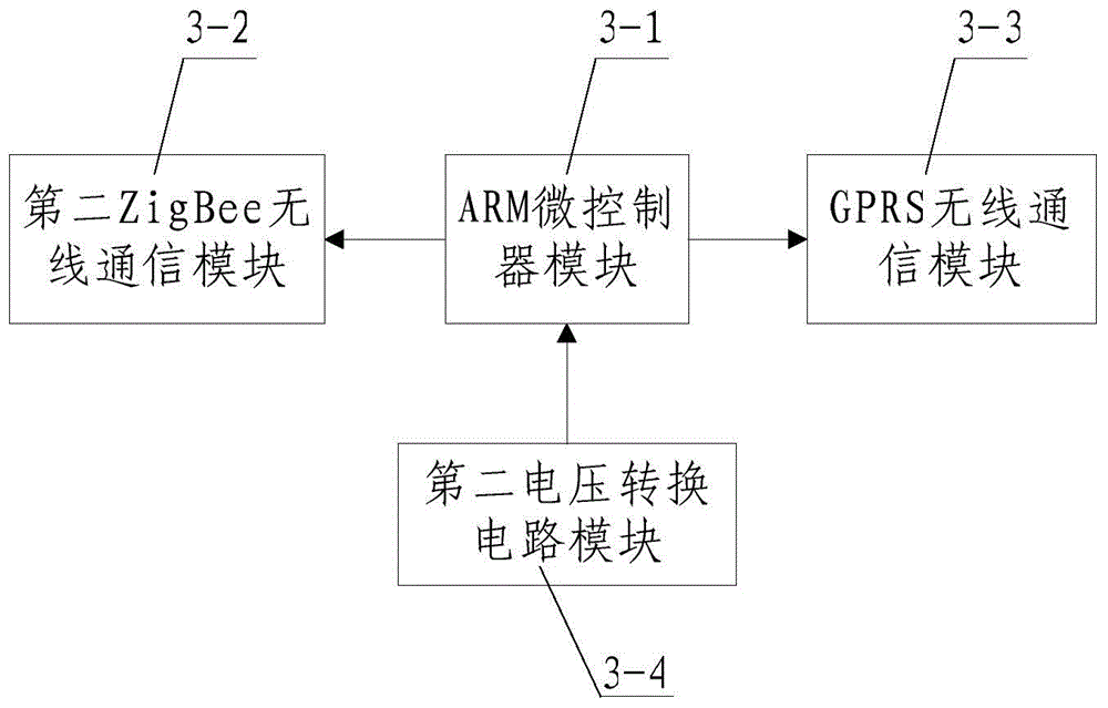 Expressway traffic fault information collection and transmission system