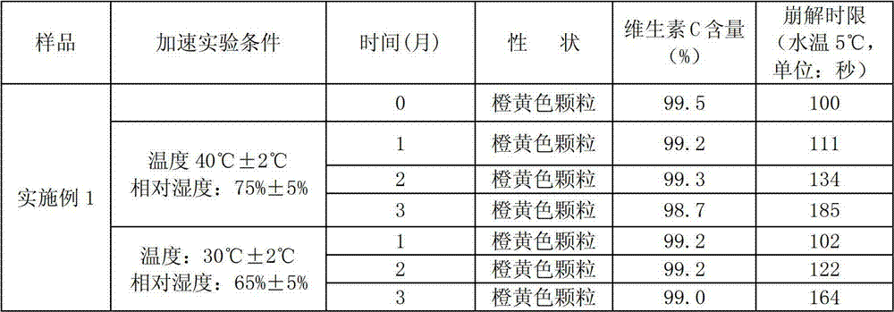 Vitamin C effervescent granule and preparation method thereof