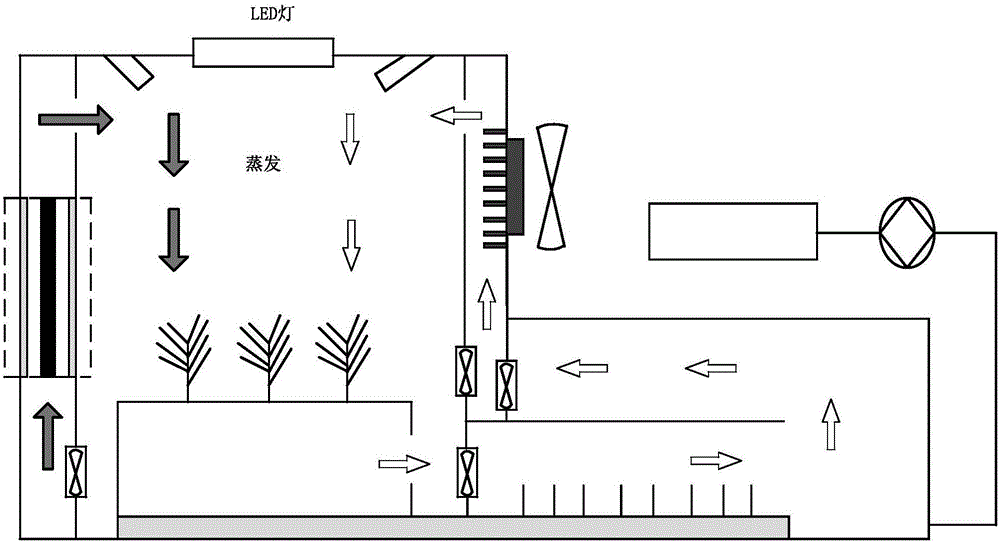 Space plant culture device