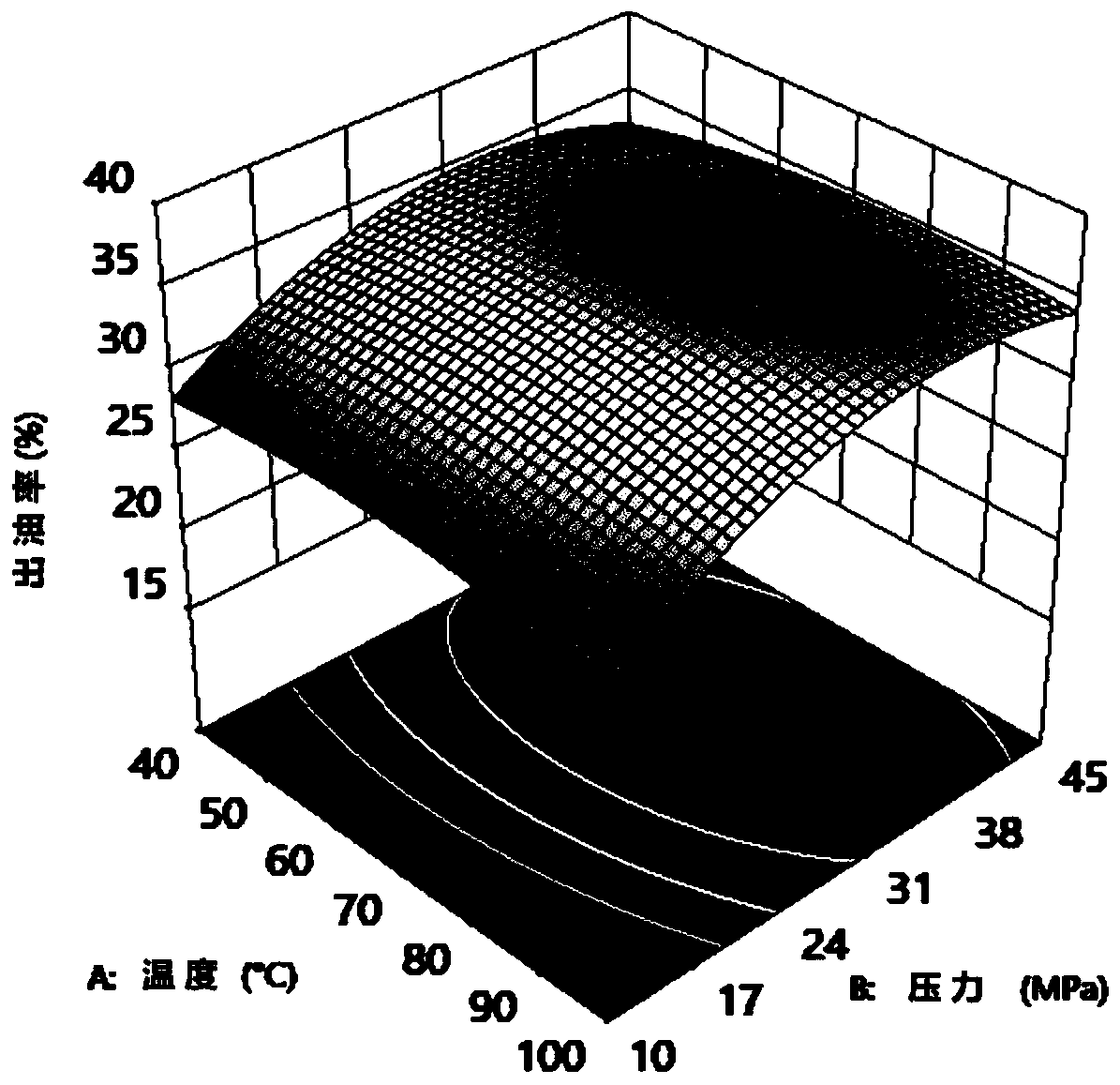 Camellia oil hydraulic squeezing method based on a response surface method and a multi-target genetic algorithm