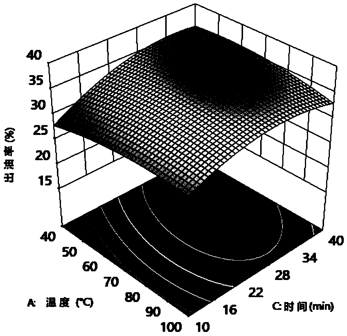 Camellia oil hydraulic squeezing method based on a response surface method and a multi-target genetic algorithm