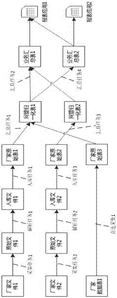 A Visual Monitoring Method for Network Management Data Processing Based on Metamodel Topology