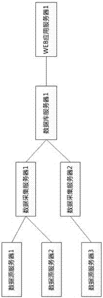 A Visual Monitoring Method for Network Management Data Processing Based on Metamodel Topology