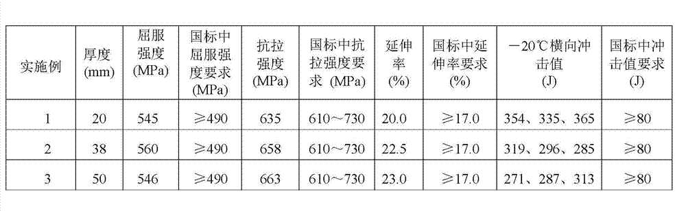 Technique for manufacturing steel plate for 600MPa hydropower steel penstock