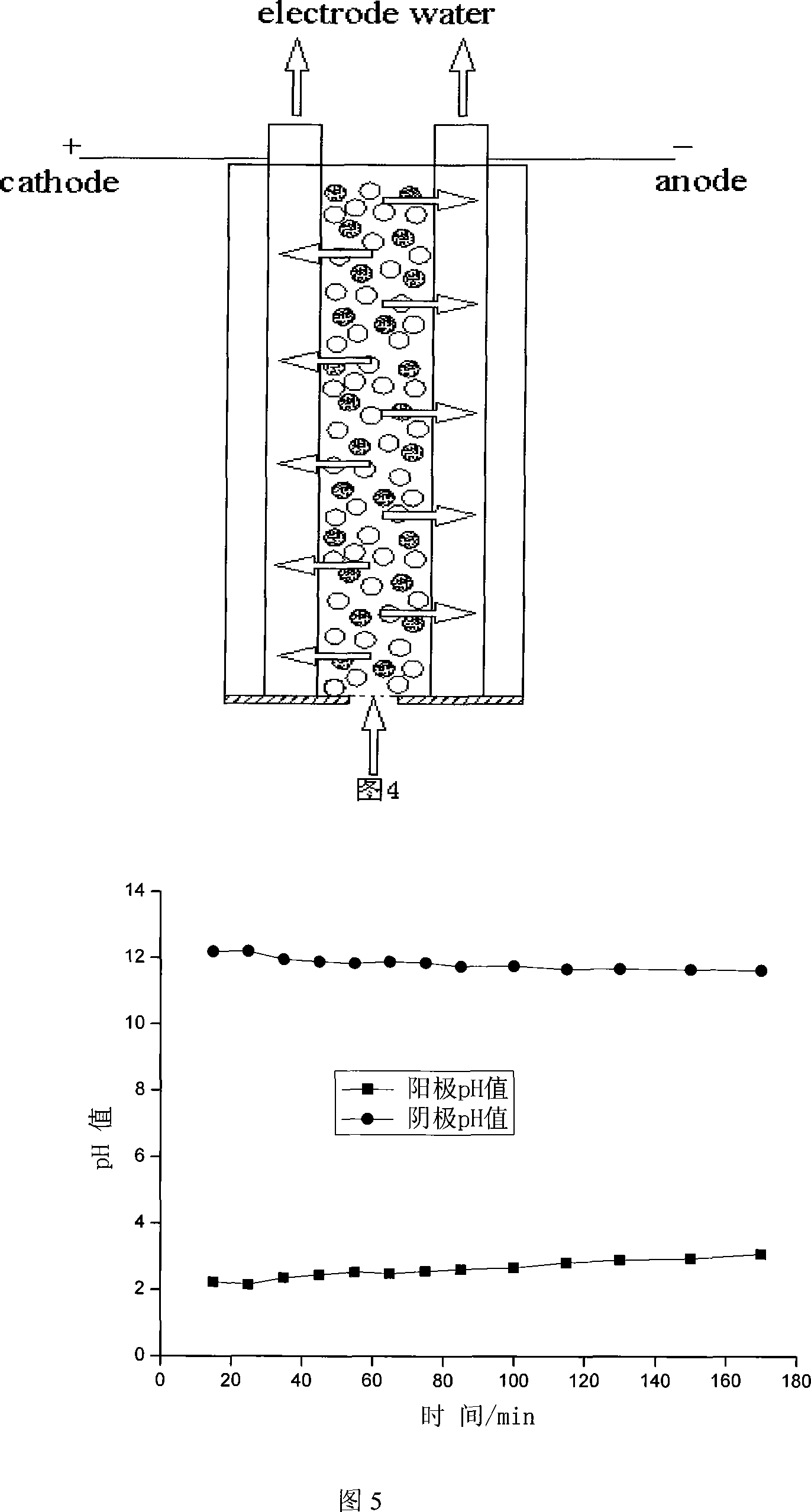 Electric regeneration method of non-film ion-exchange resin based on equate filter element electrode