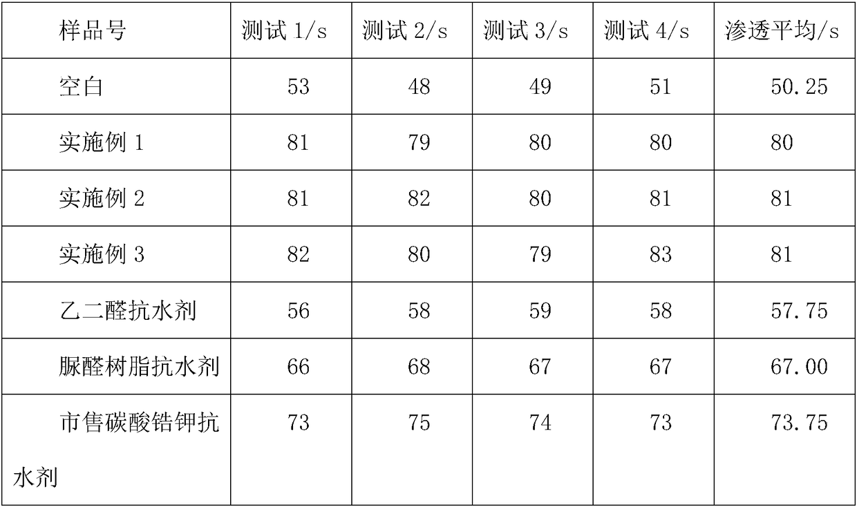 Potassium-zirconium-carbonate cross-linking water-resistant agent and preparing method thereof