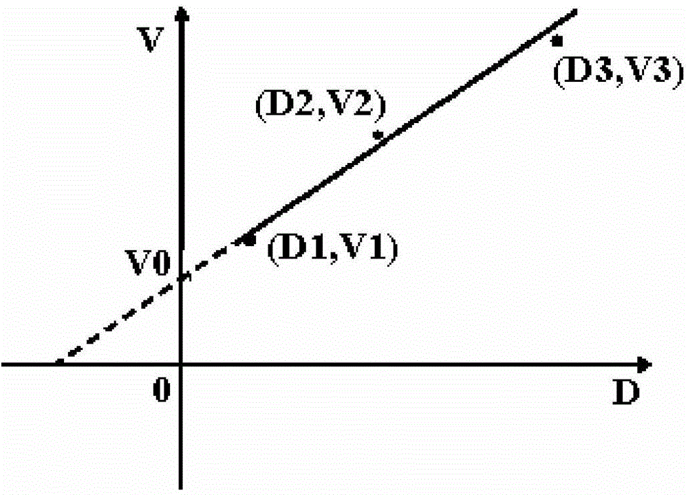 Semiconductor-metal contact resistivity detection method and array substrate