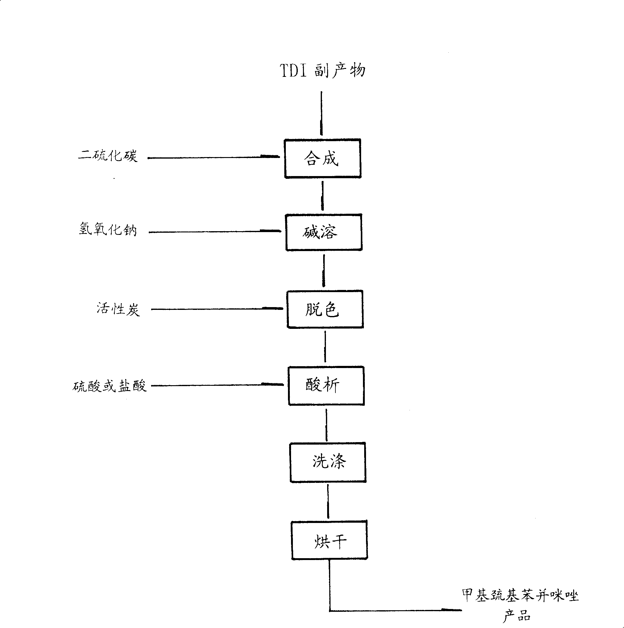 Process for synthesizing methyl mercapto benizmidazole by using TDI byproducts