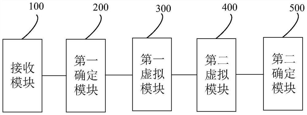 A method, system and device for stack layer optimization judgment