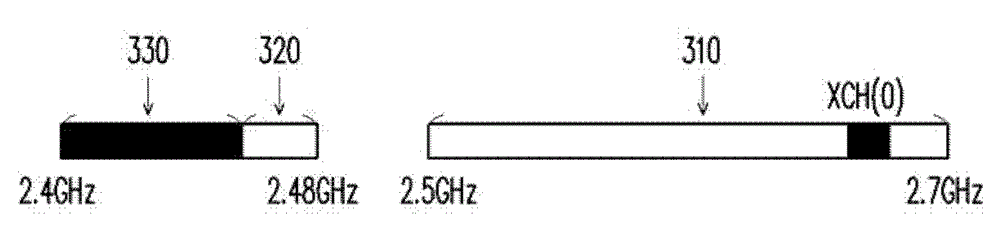 Communication channel selecting method and electronic device thereof