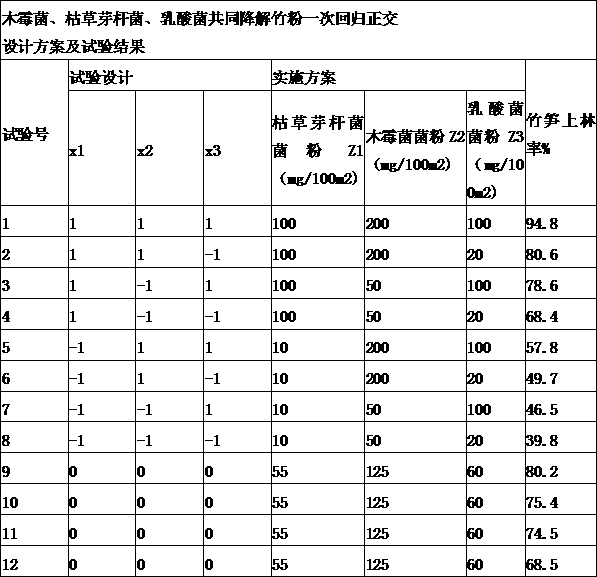 Active bamboo powder as well as preparation method and application method thereof