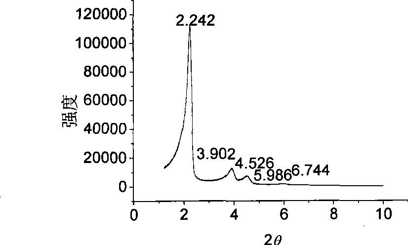 CO2 sorbent and preparation method thereof