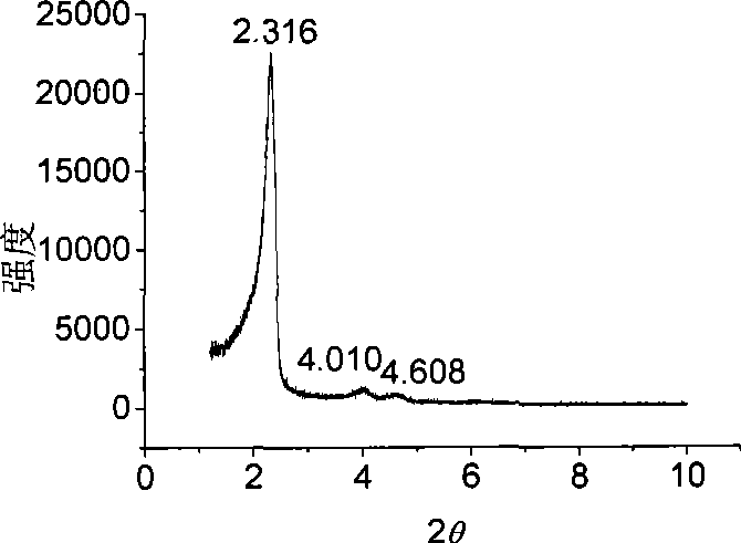 CO2 sorbent and preparation method thereof