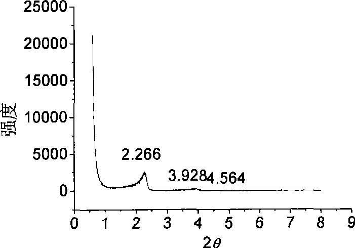 CO2 sorbent and preparation method thereof