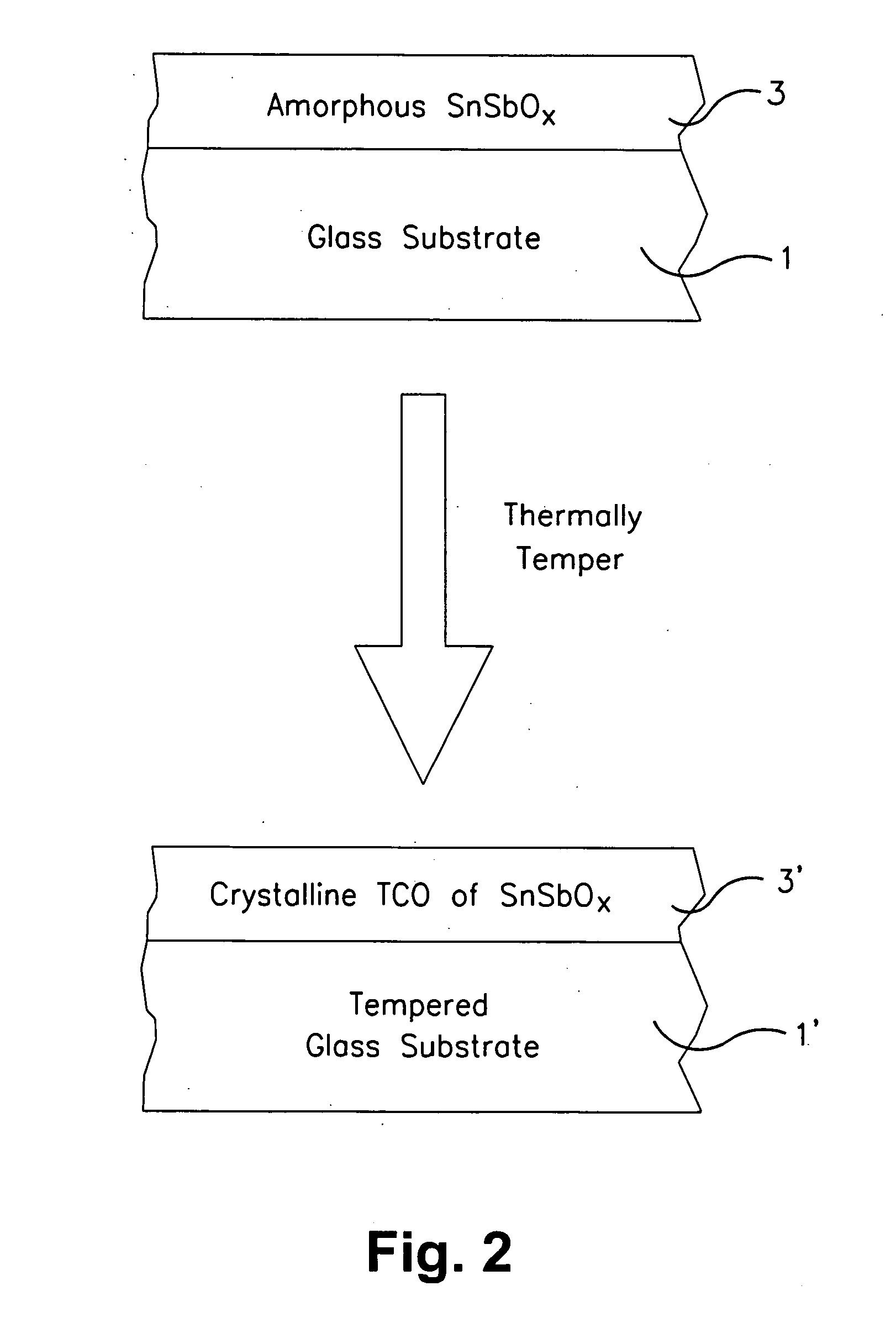 Method of making thermally tempered coated article with transparent conductive oxide (TCO) coating and product made using same