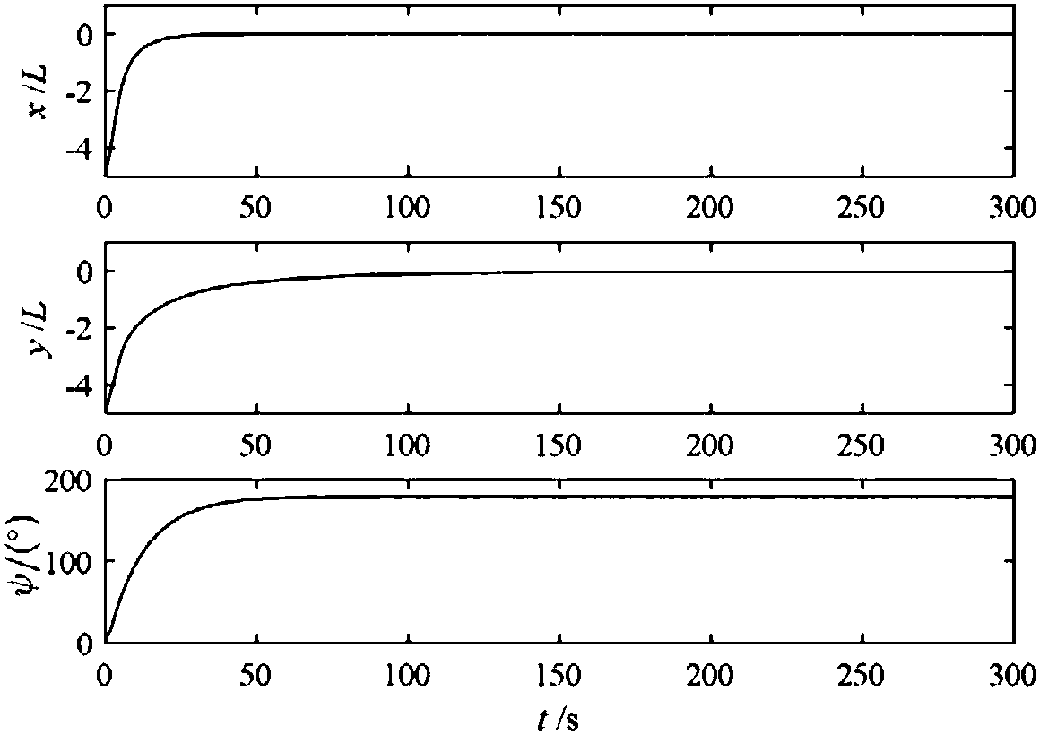 Self-adaptive neural network automatic berthing control method and equipment for underactuated ship and medium