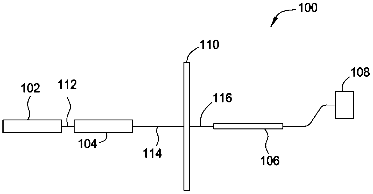 Laser noise elimination in transmission thermometry