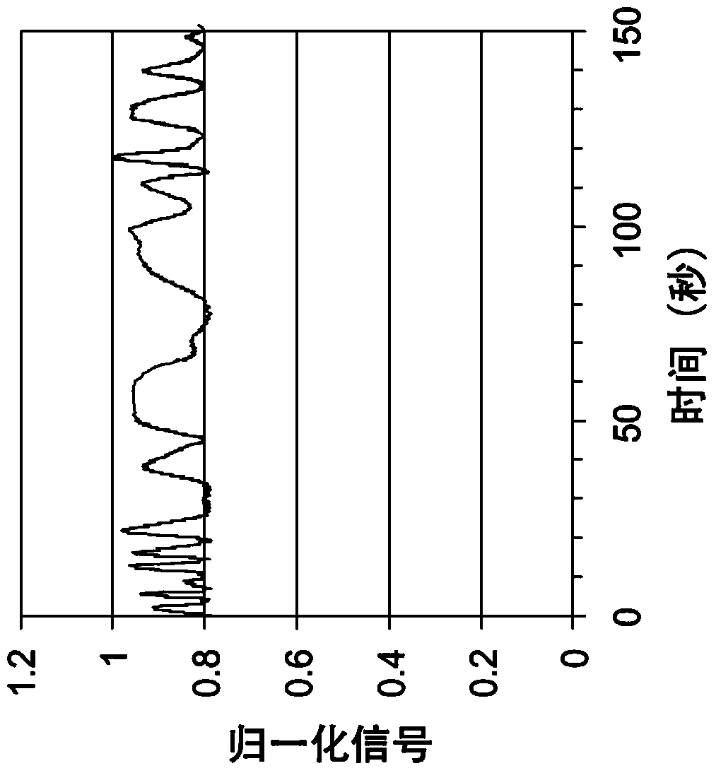 Laser noise elimination in transmission thermometry