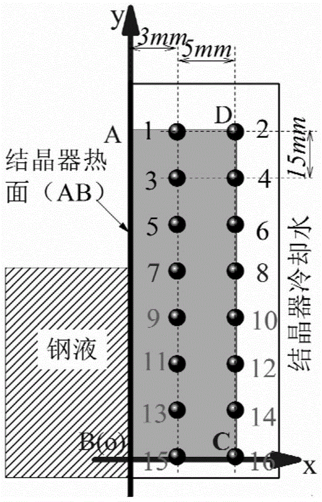 A Method for Measuring the Heat Flux and Temperature of the Hot Surface of the Crystallizer