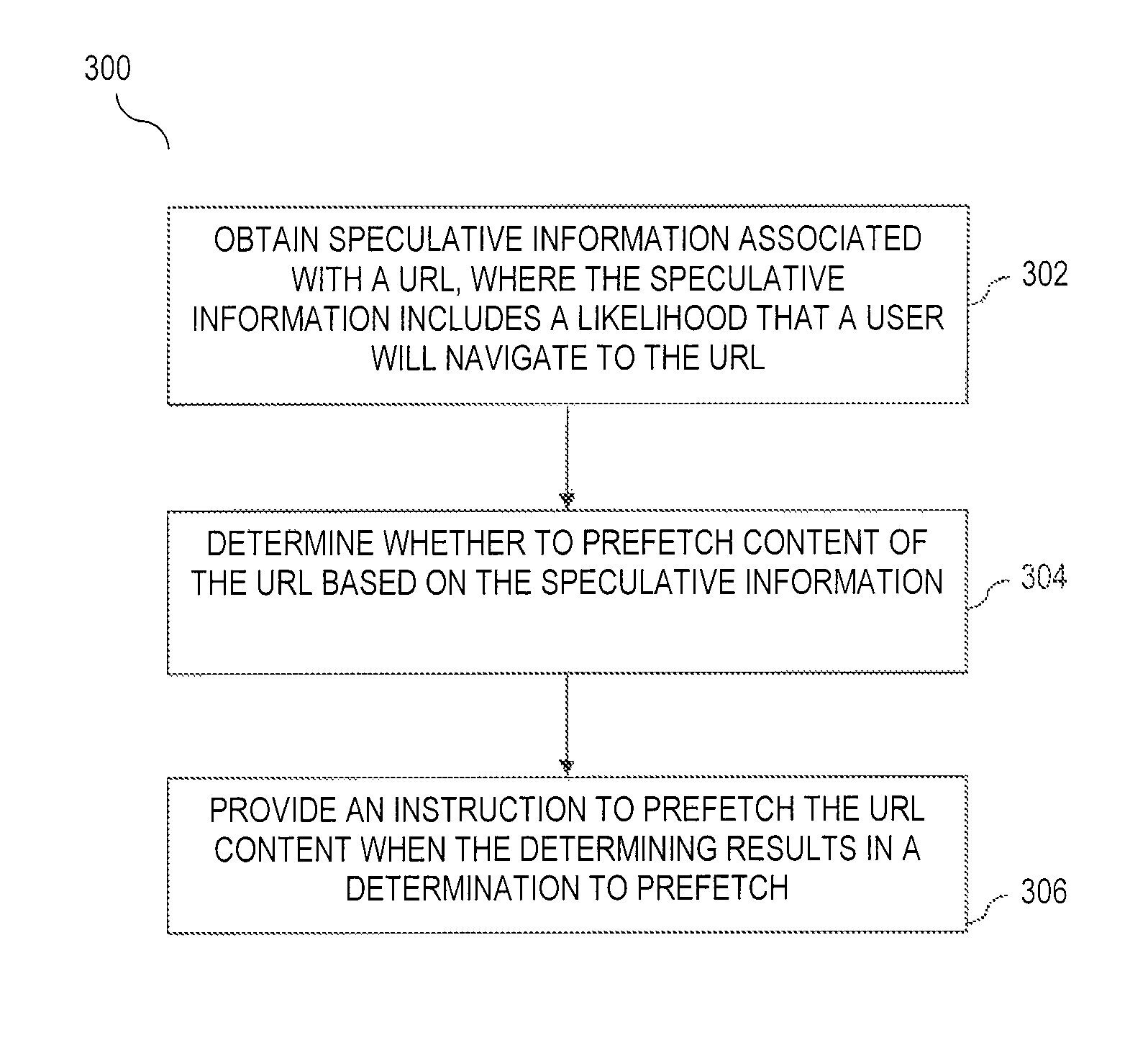 Content-facilitated speculative preparation and rendering